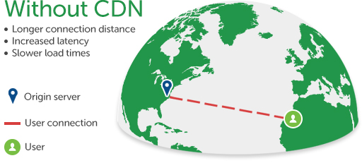 without-cdn